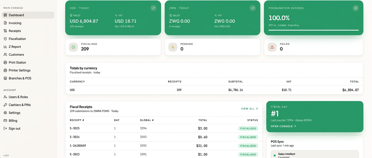 QRFRS dashboard showing real-time fiscal sales, VAT and ZIMRA submission status